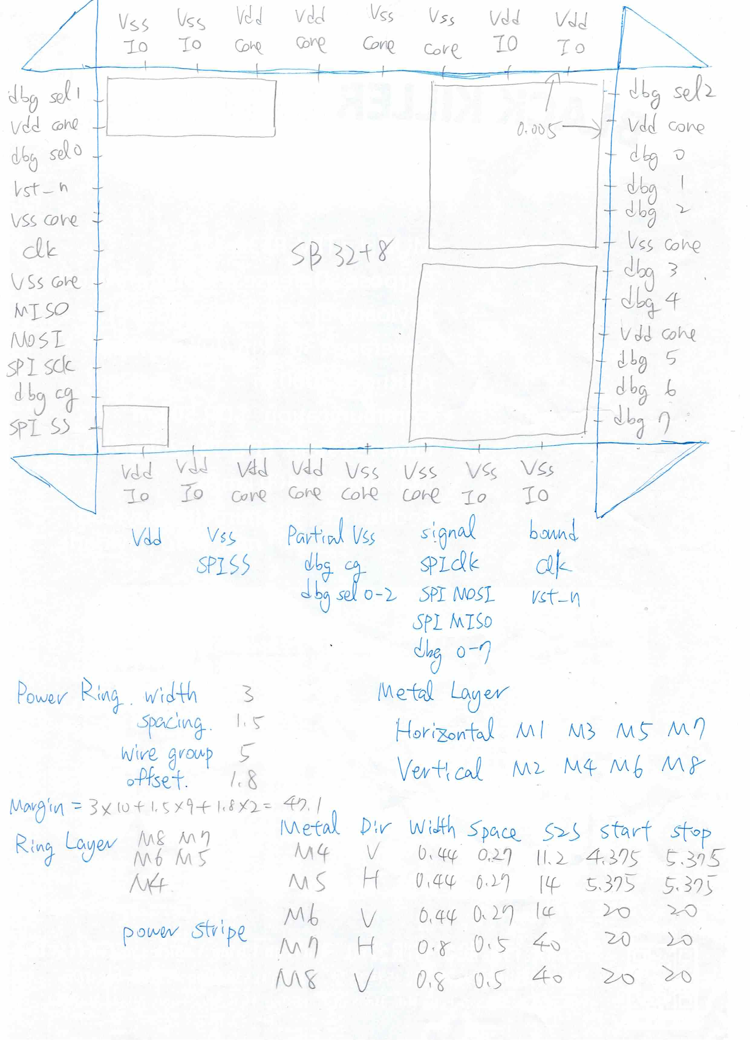 A4 Planning