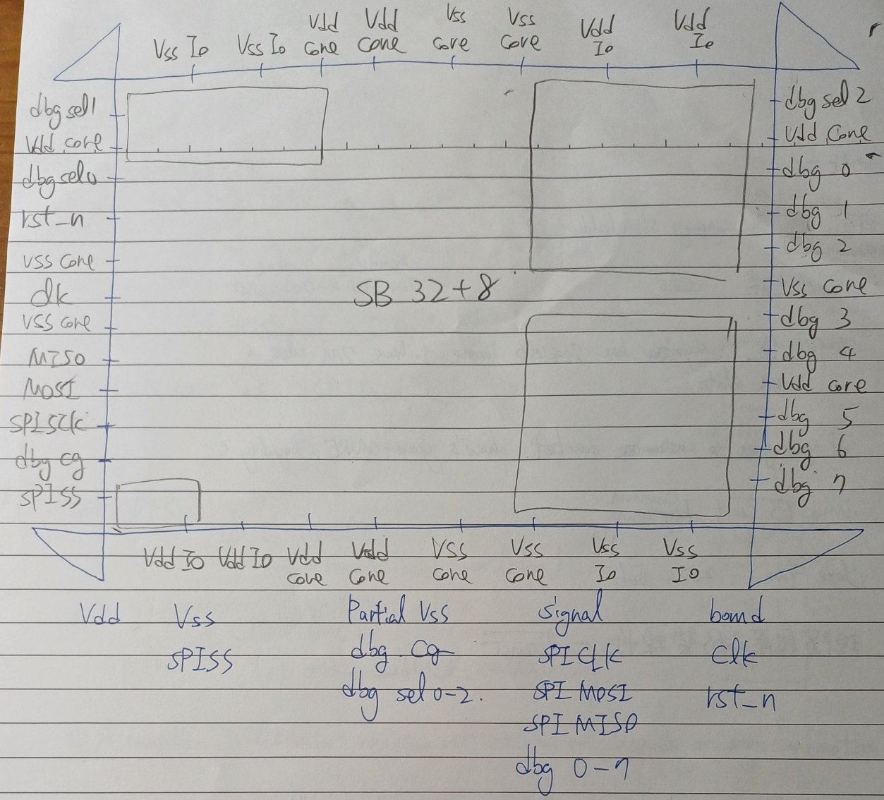 PinPlanning