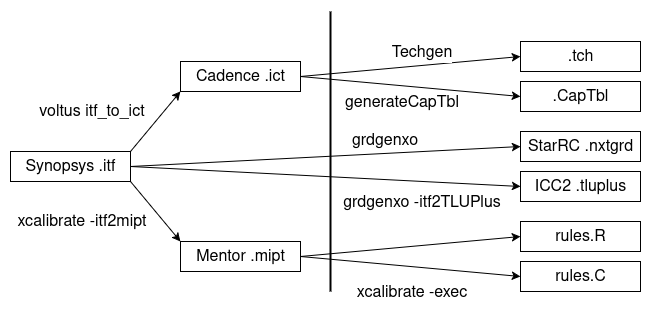 RC format and the translate tools