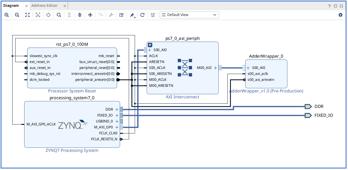 AXILite Block diagram
