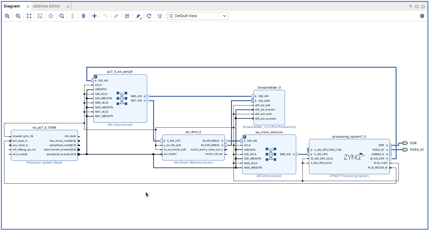Block Diagram