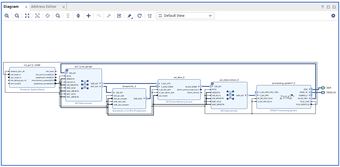 Block diagram